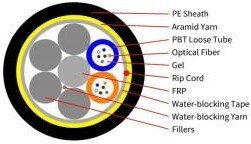 ADSS 12F G652D 100M SPAN SINGLE PE JACKET